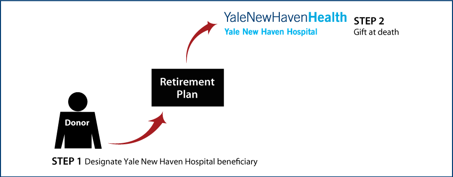 Gifts from Retirement Plans at Death Thumbnail